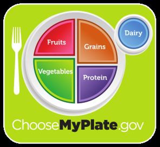My Plate Logo
